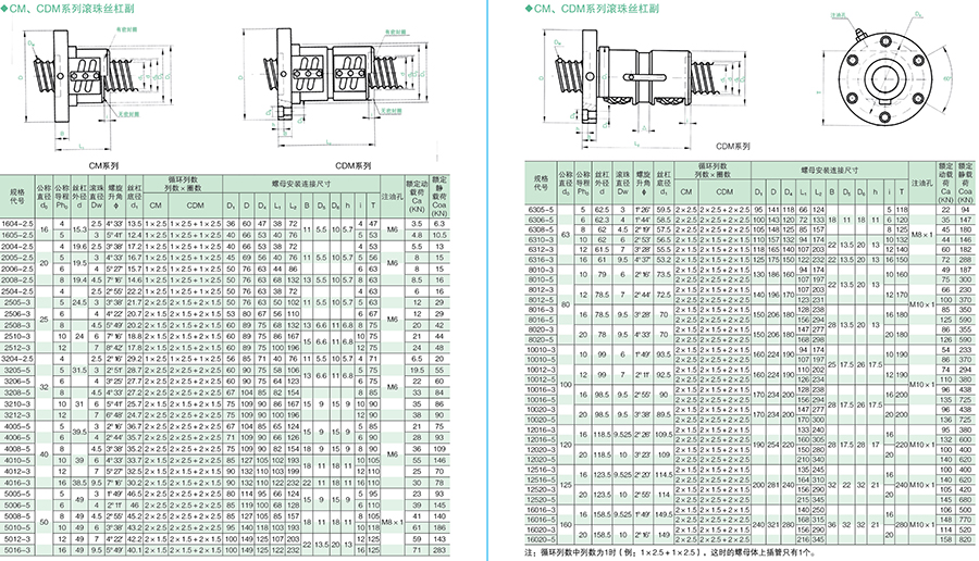 不銹鋼滾珠絲杠 不銹鋼滾珠絲杠