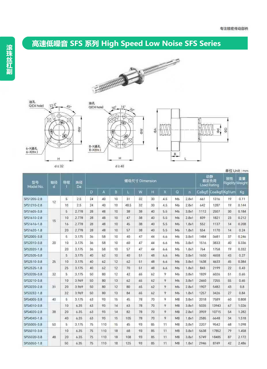 標準滾珠絲杠副
