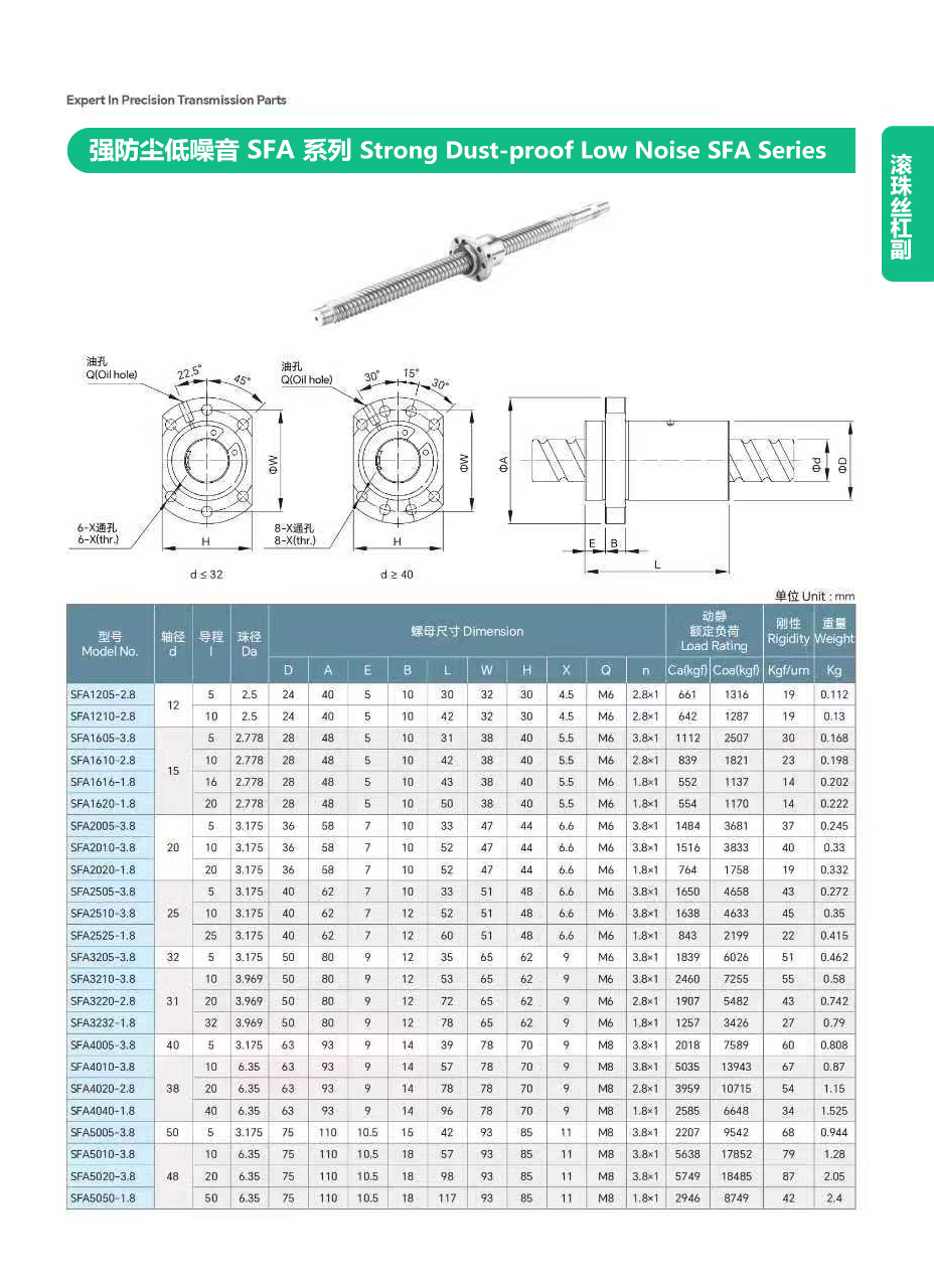 標準滾珠絲杠副