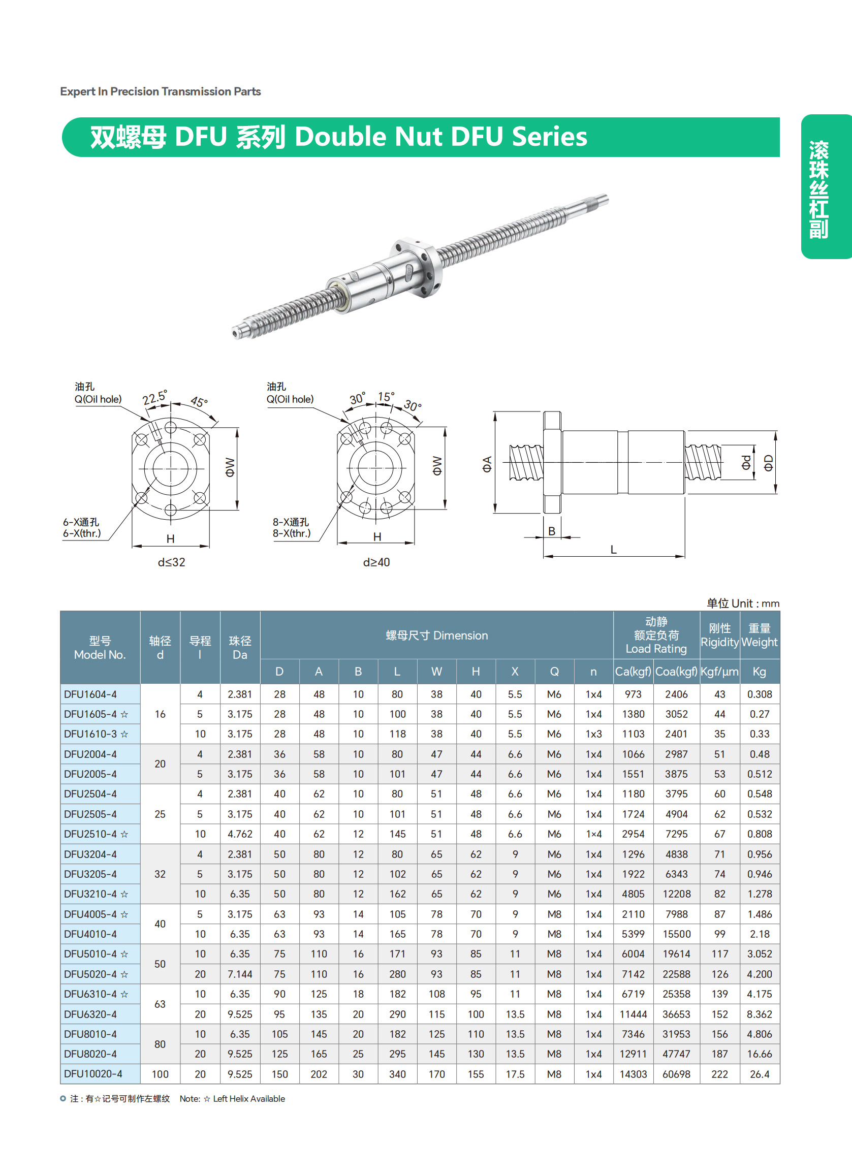 標準滾珠絲杠副