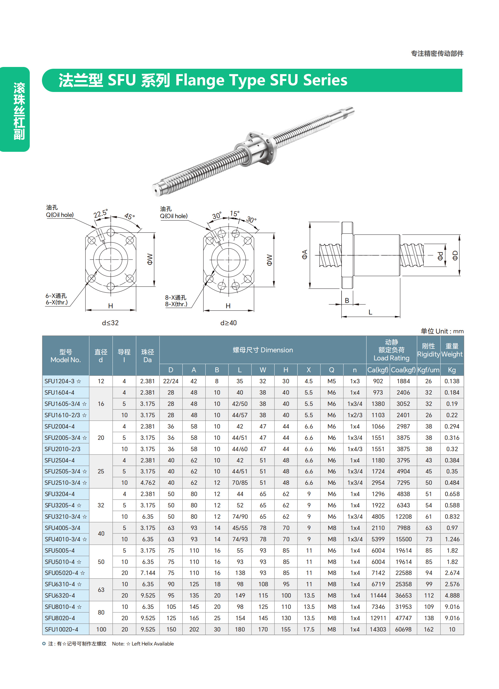 標準滾珠絲杠副
